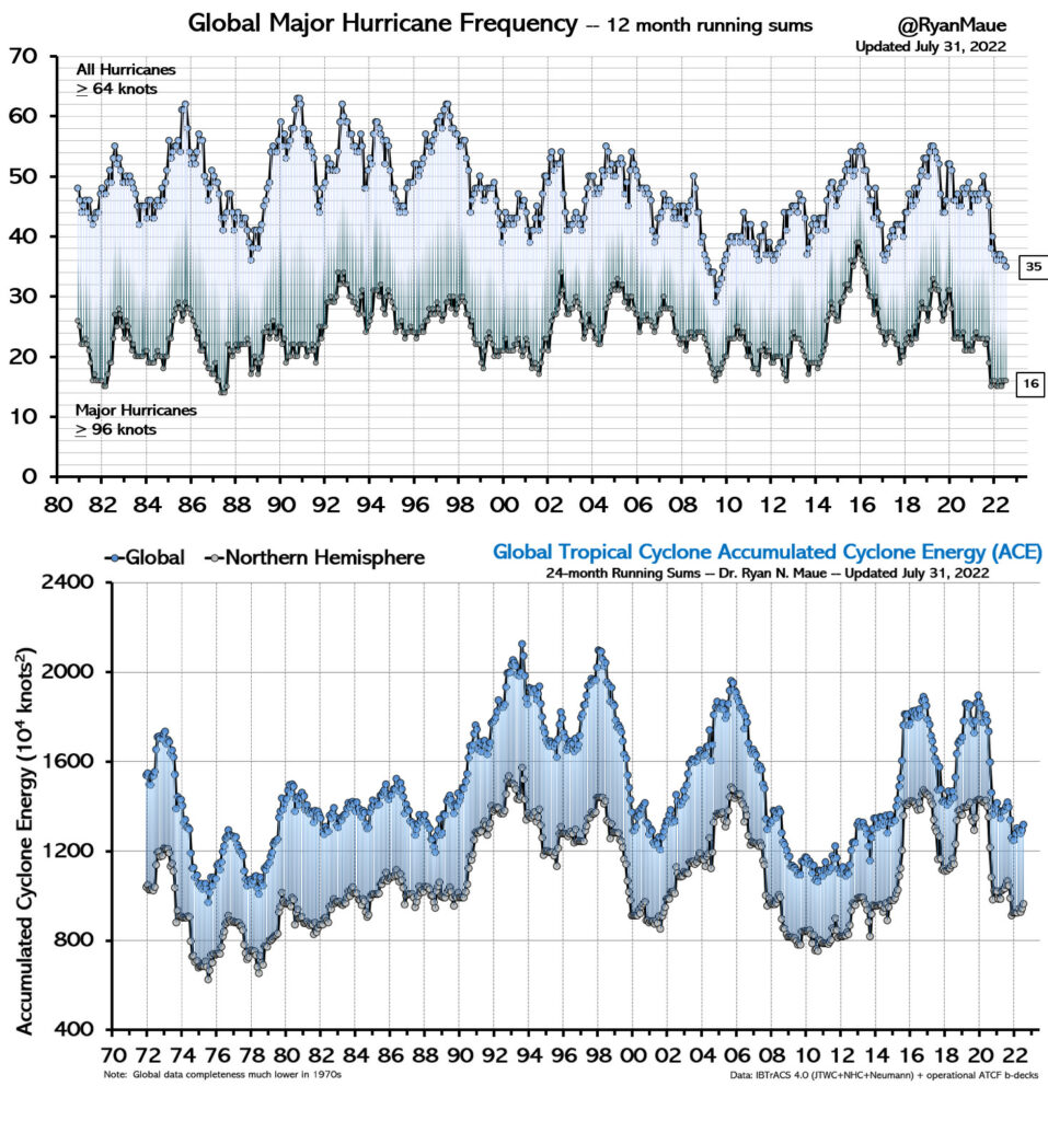 every net zero by 2050 myth, refuted alex epstein 22