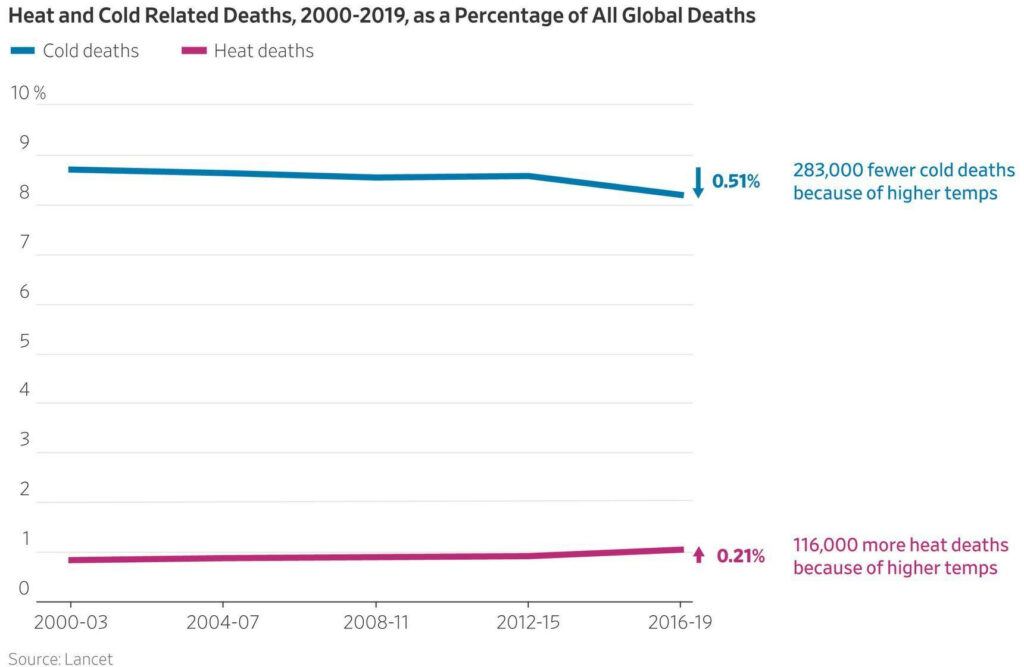 every net zero by 2050 myth, refuted alex epstein 23