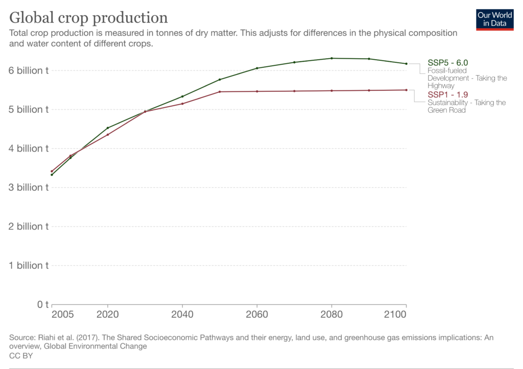 every net zero by 2050 myth, refuted alex epstein 26