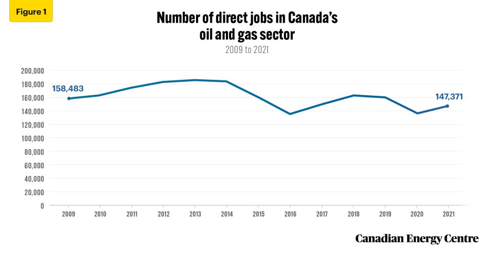 examining key demographic characteristics of canada’s oil and gas sector workers 1