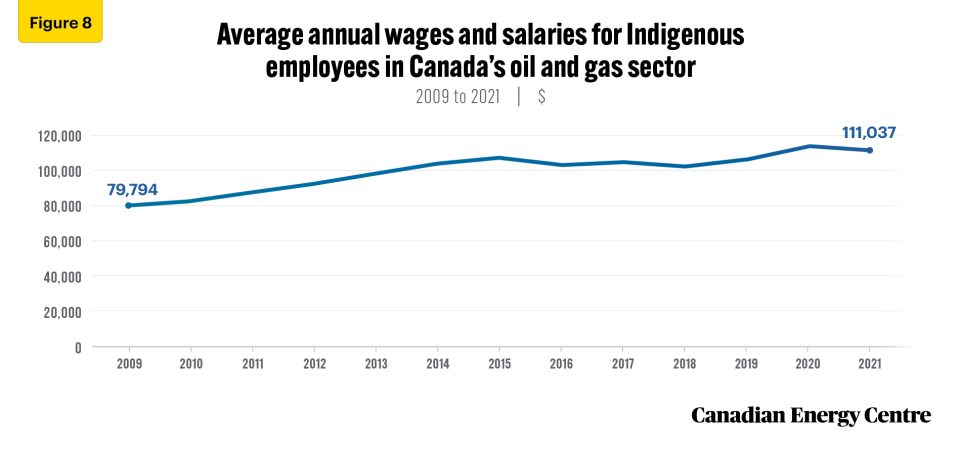 examining key demographic characteristics of canada’s oil and gas sector workers 8