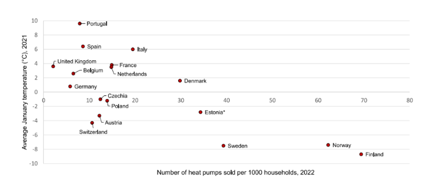 heat pumps