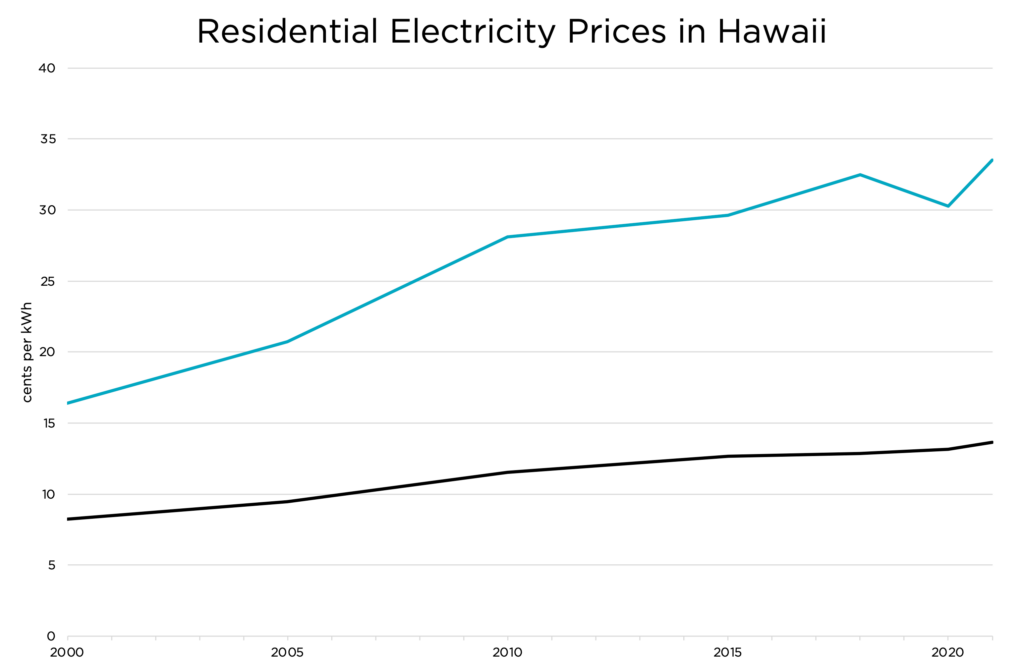 maui's wildfire tragedy caused by “green” policies, not warming alex epstein 5