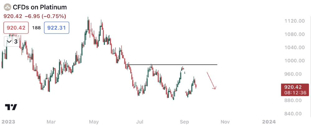 precious metal prices: platinum