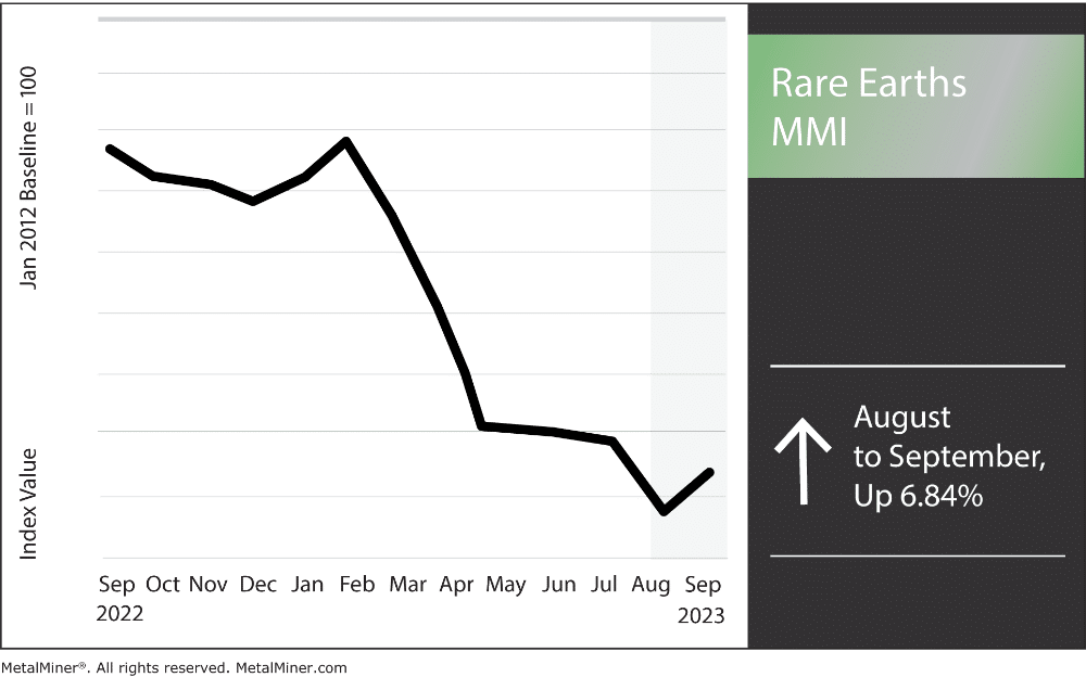 rare earths MMI September 2023