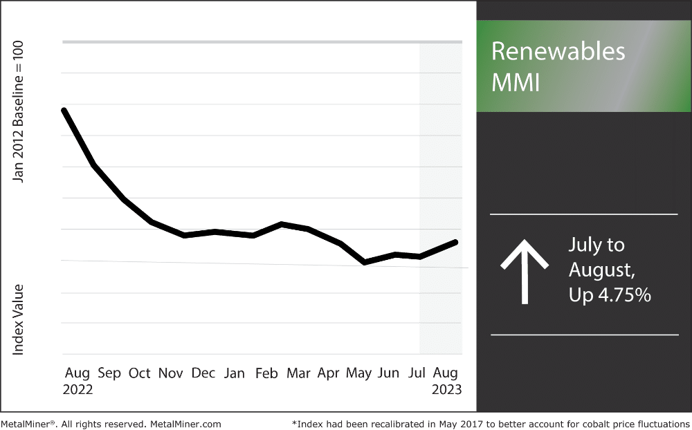 Renewable energy and battery metals