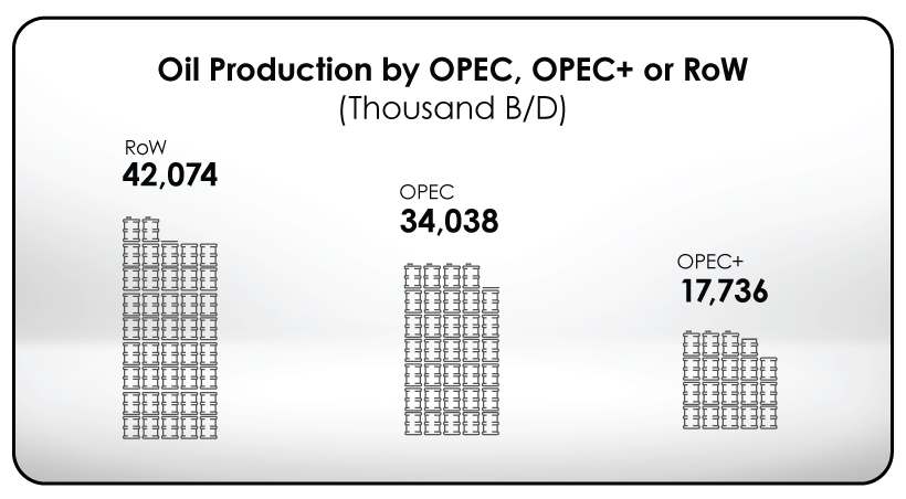 the world’s biggest oil producers visual capitalist 3