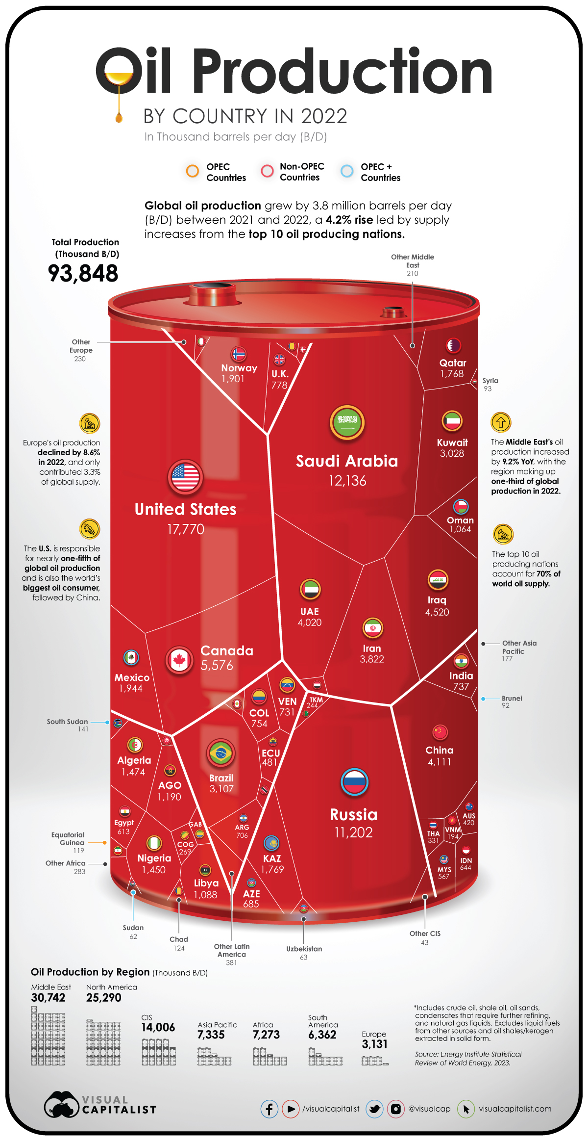 the world’s biggest oil producers visual capitalist