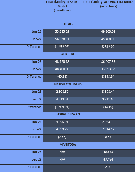 xi technologies inc abandonment and reclamation spending for 2023 figure 1