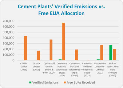 cement-plants-verified-emissions-2023