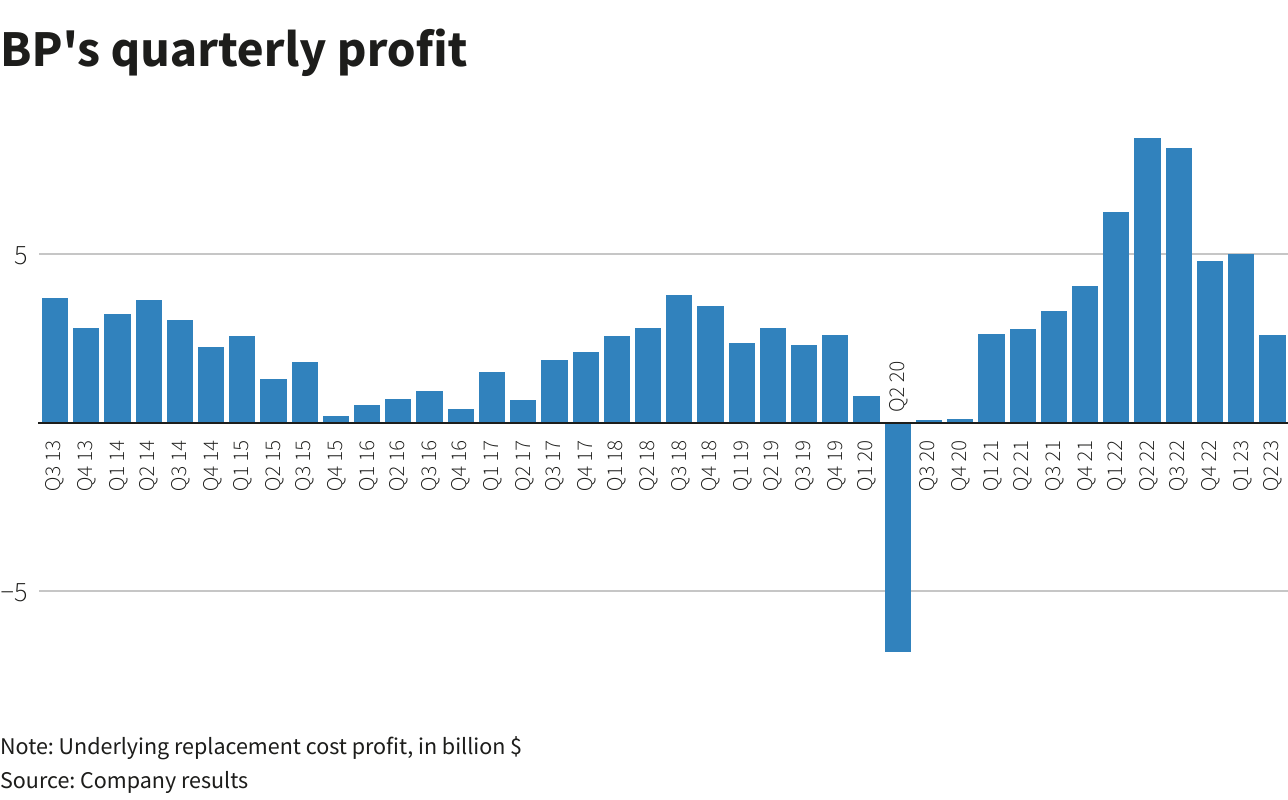 Reuters Graphics Reuters Graphics