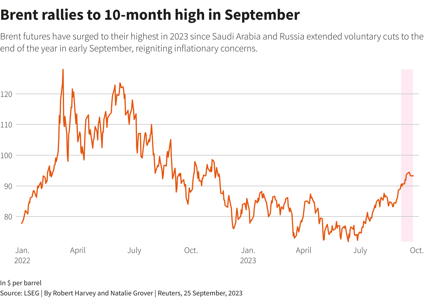 Reuters Graphics