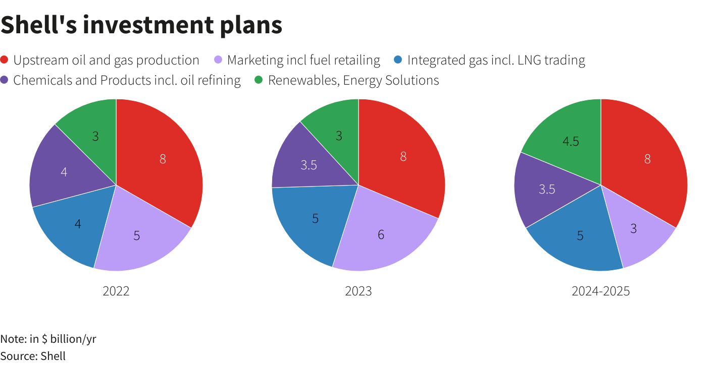 Reuters Graphics