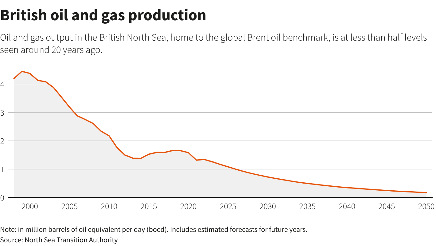 Reuters Graphics