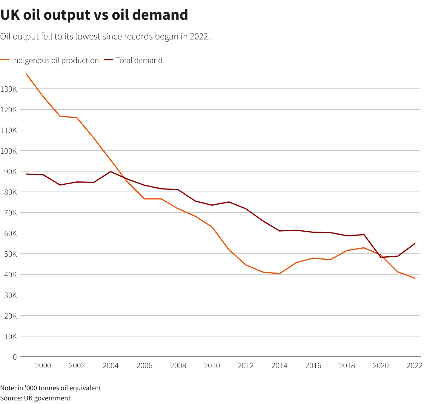 Reuters Graphics