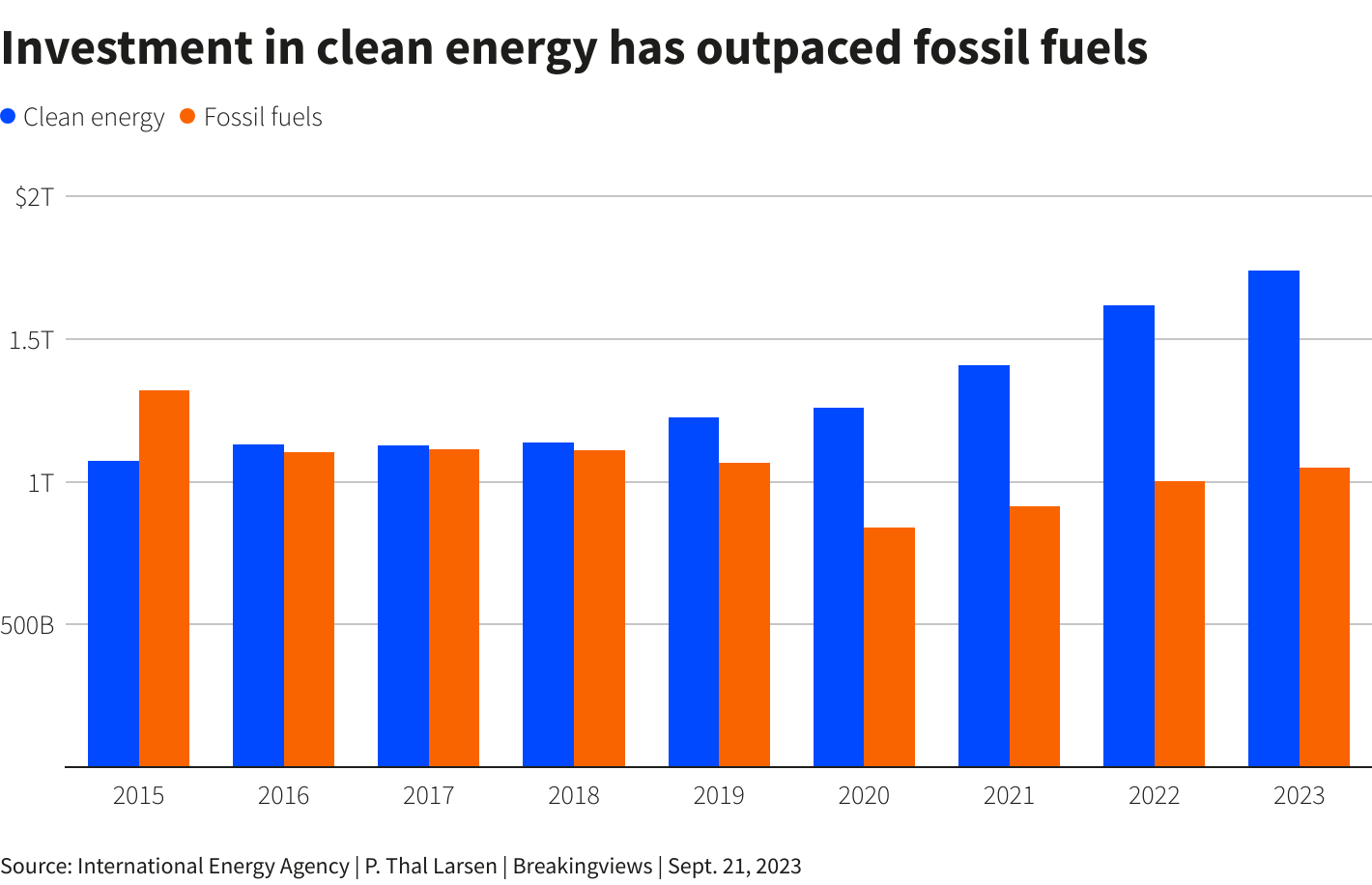 Reuters Graphics