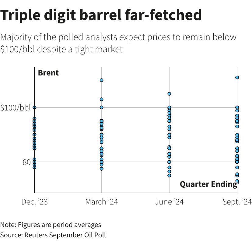 Reuters Graphics Reuters Graphics