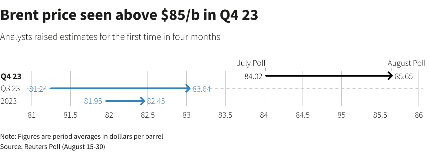 Reuters Graphics