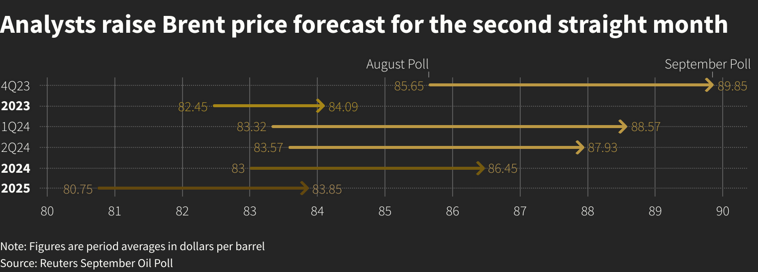 Reuters Graphics