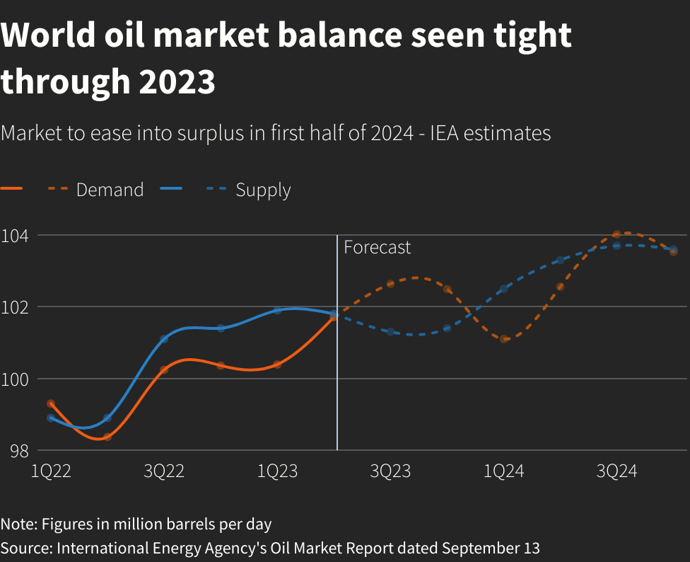 Reuters Graphics