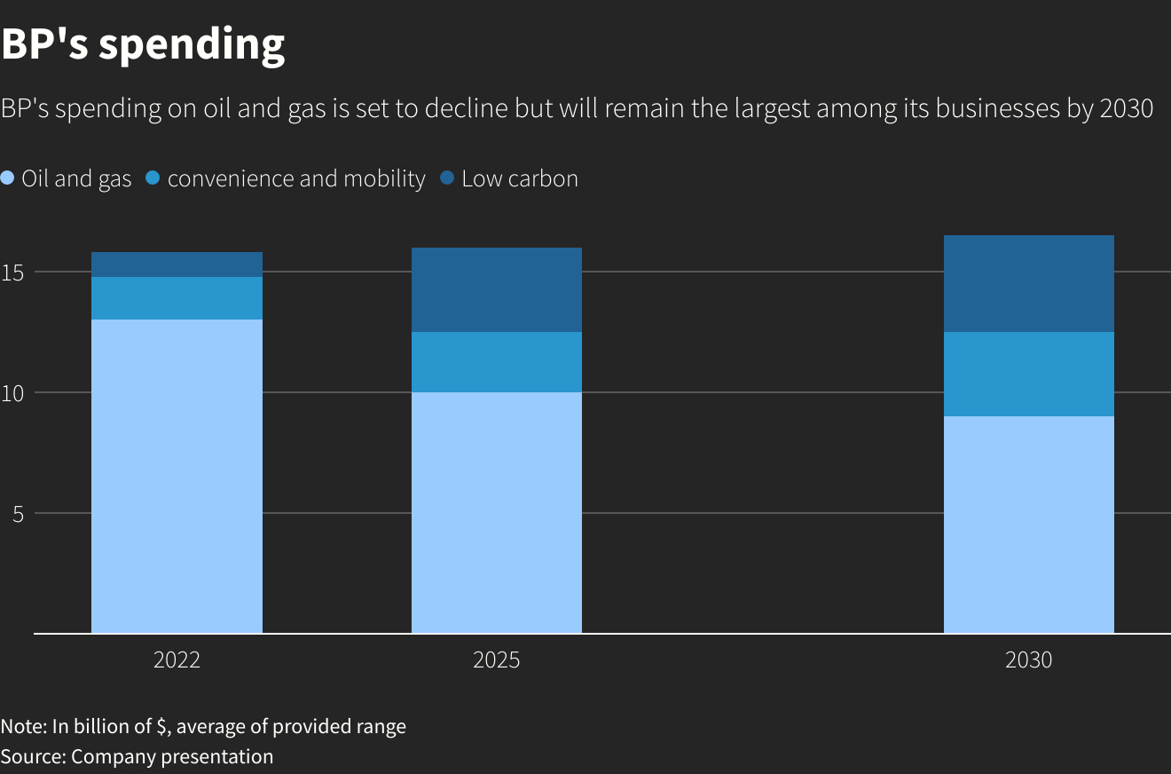 Reuters Graphics