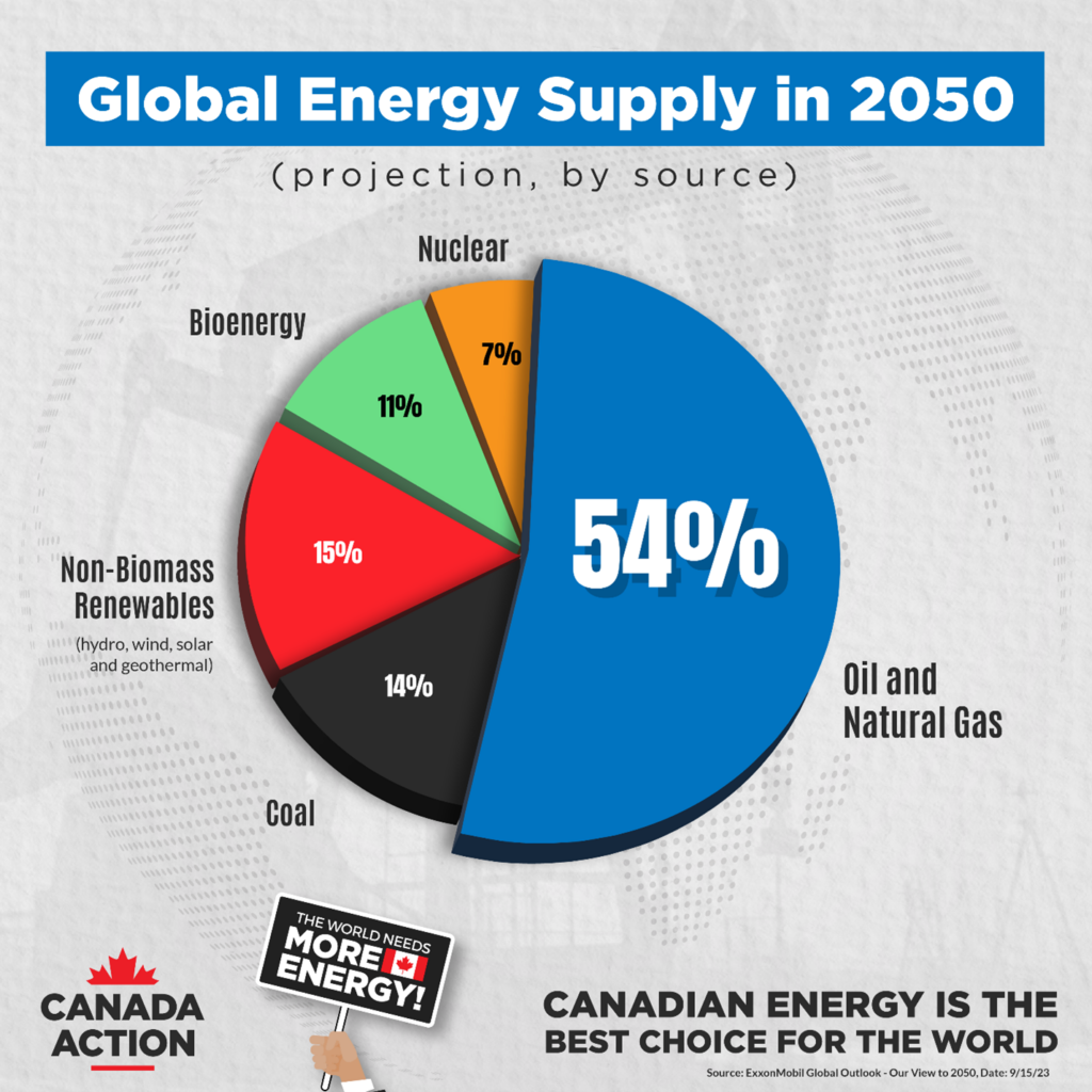 5 reasons why the world needs more canadian energy 1