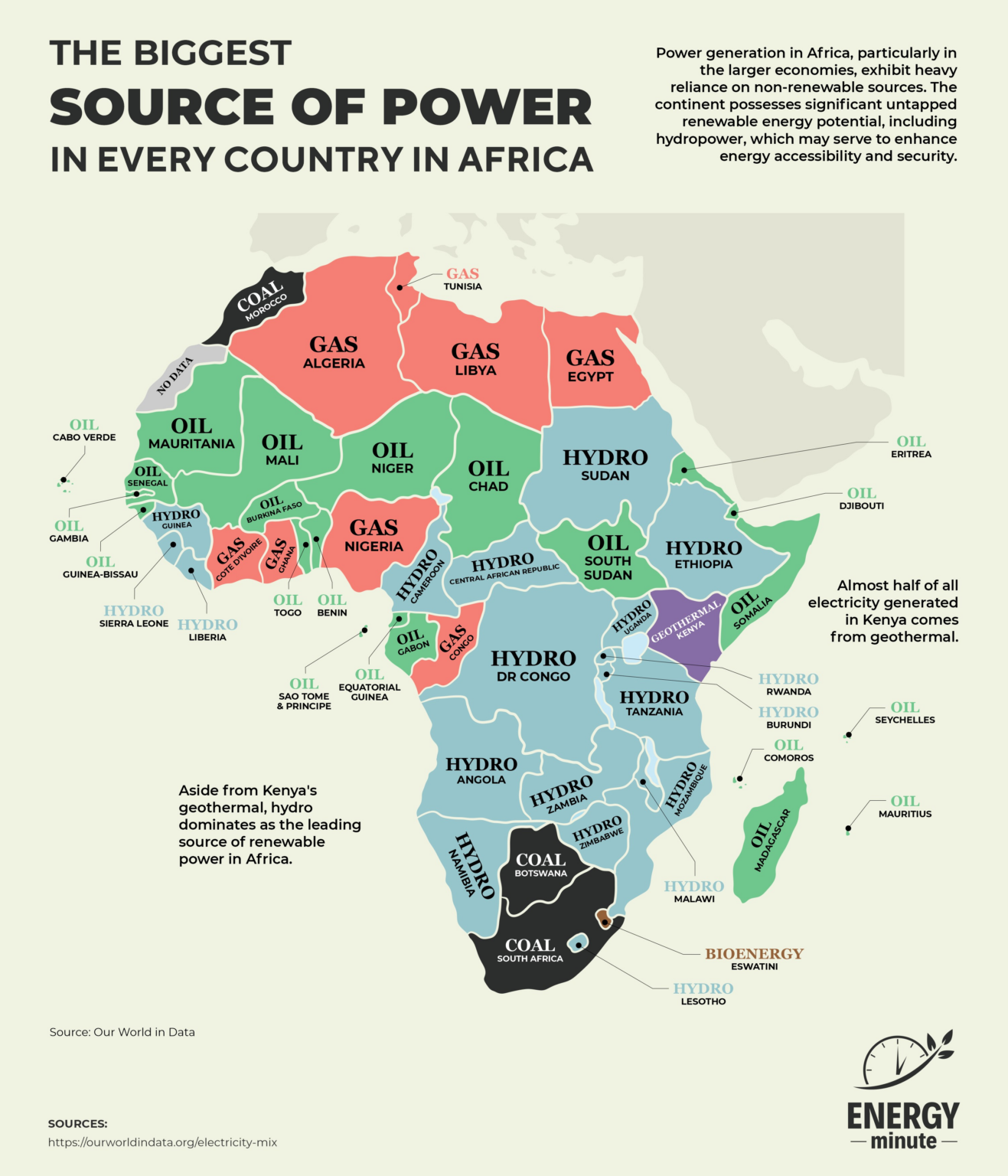 africa the top sources of electricity energyminute