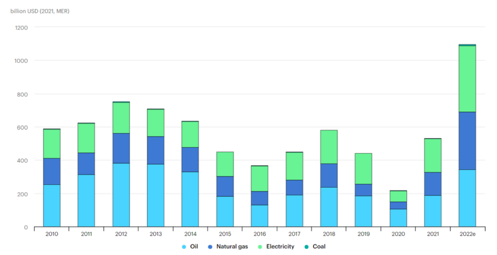 energyminute calculating fossil fuel subsidies be like 1