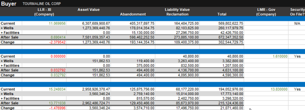 m&a snapshot – tourmaline oil acquires bonavista energy 8