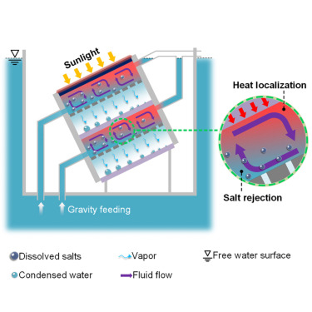 MIT desalinization