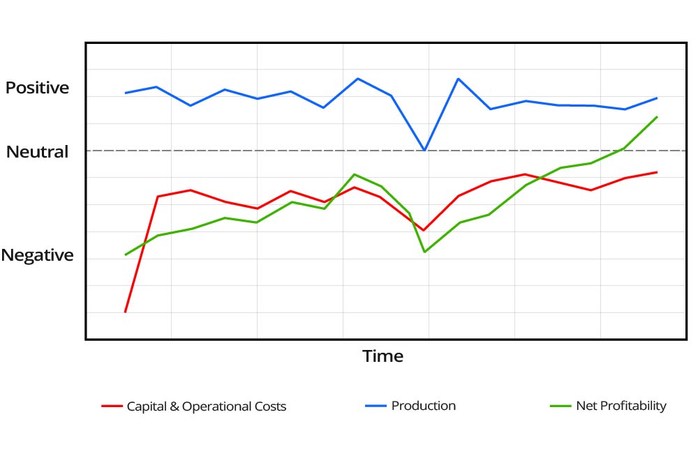 maximizing production with downhole monitoring geo psi 1