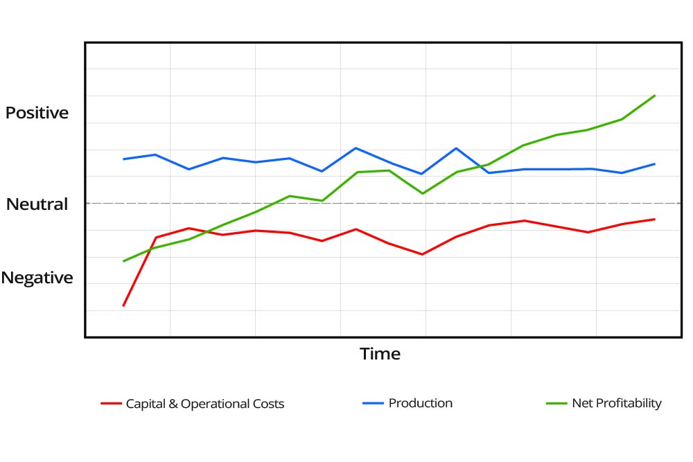 maximizing production with downhole monitoring geo psi 2