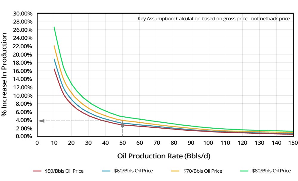 maximizing production with downhole monitoring geo psi 4