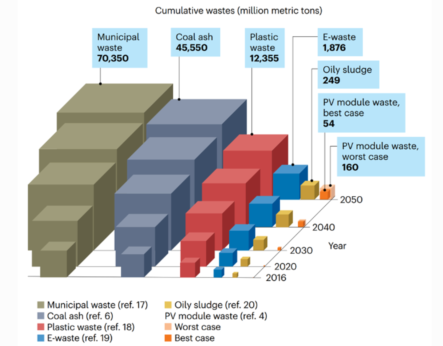 solar panel waste