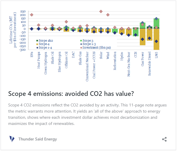 scope 4 avoided emissions by product 1