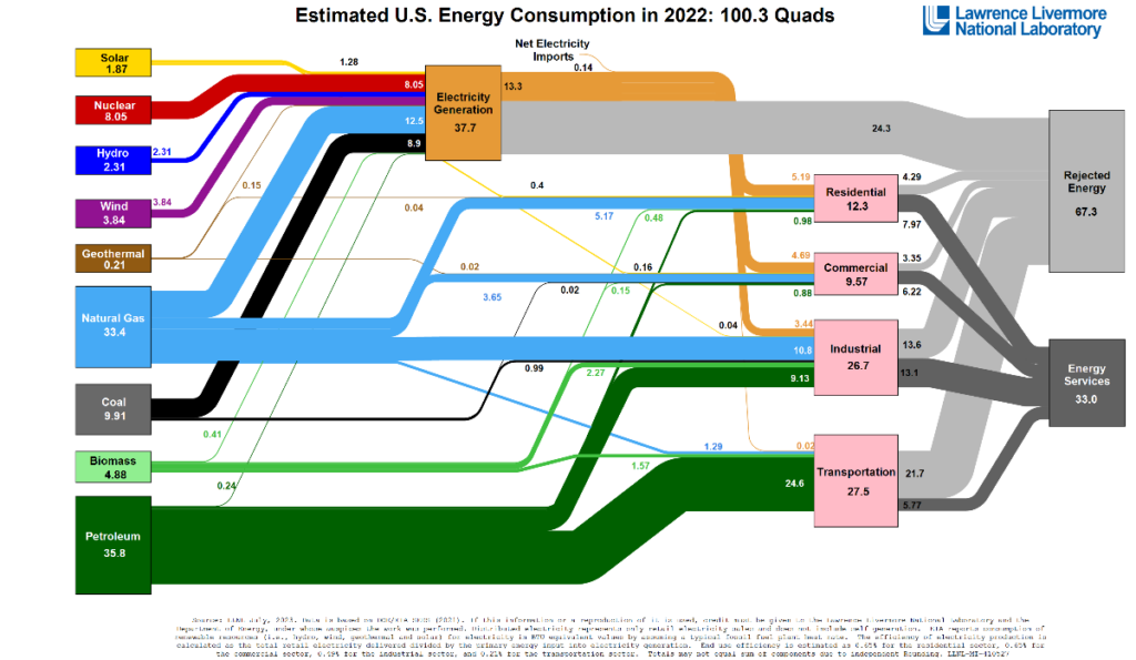 the role of petroleum in modern society energyminute 2