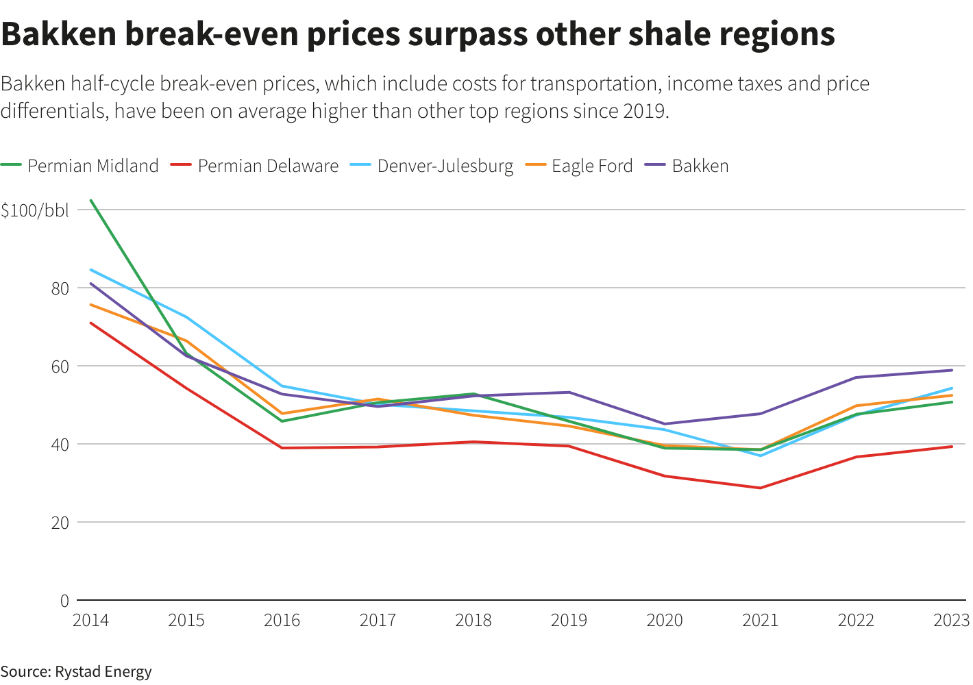 Reuters Graphics Reuters Graphics