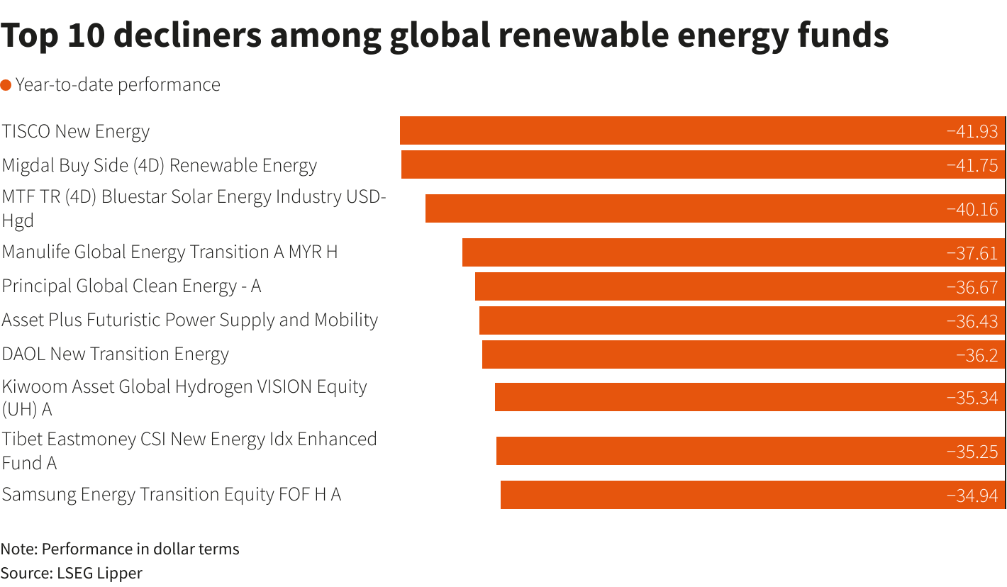 Reuters Graphics