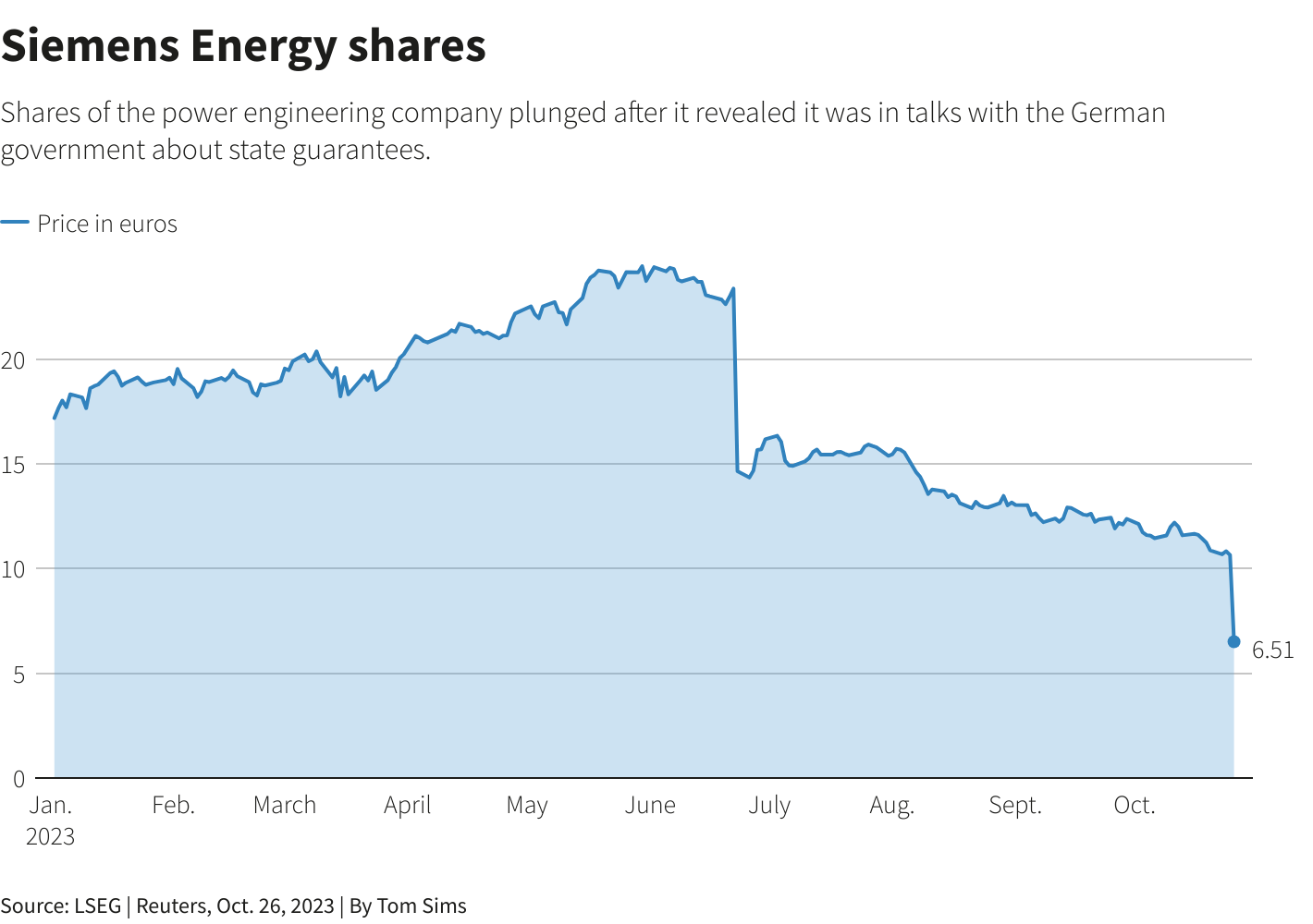 Reuters Graphics Reuters Graphics