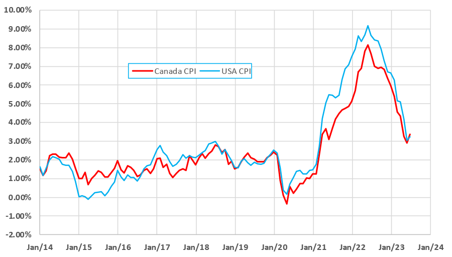 chart oct price forecast