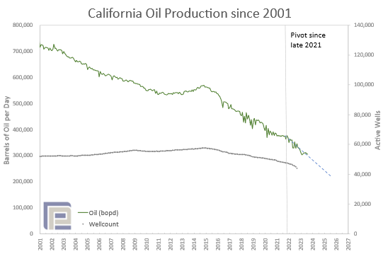 california oil production 1