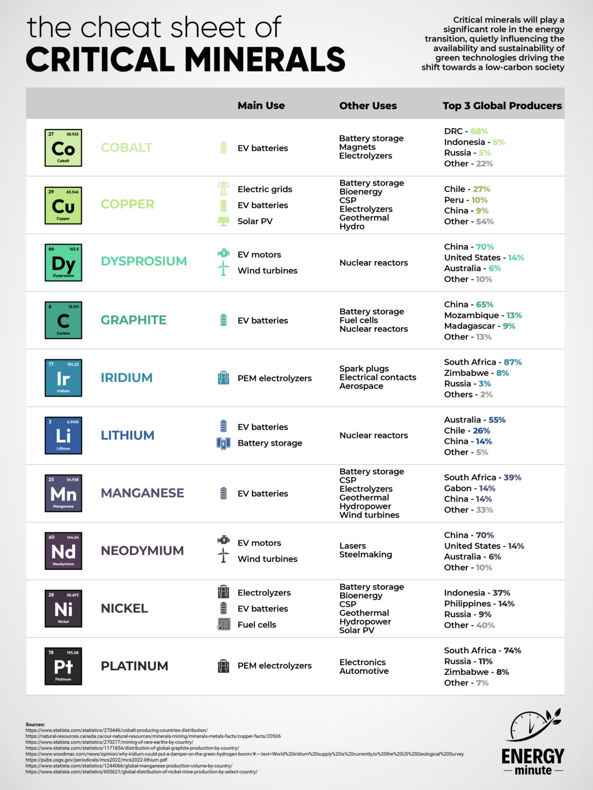 critical minerals the cheat sheet energyminute