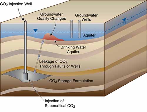 ensuring safety for ccus operations with real time downhole monitoring 1