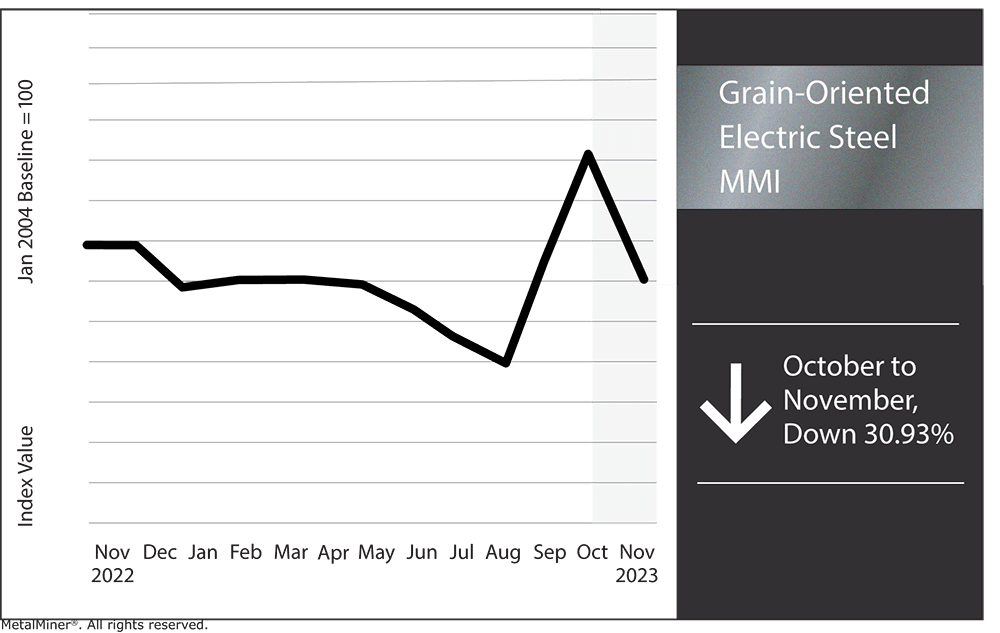 grain-oriented electrical steel