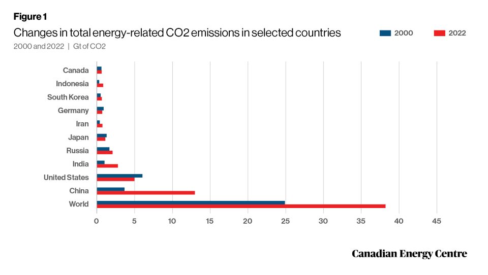 global emissions from coal plants 1