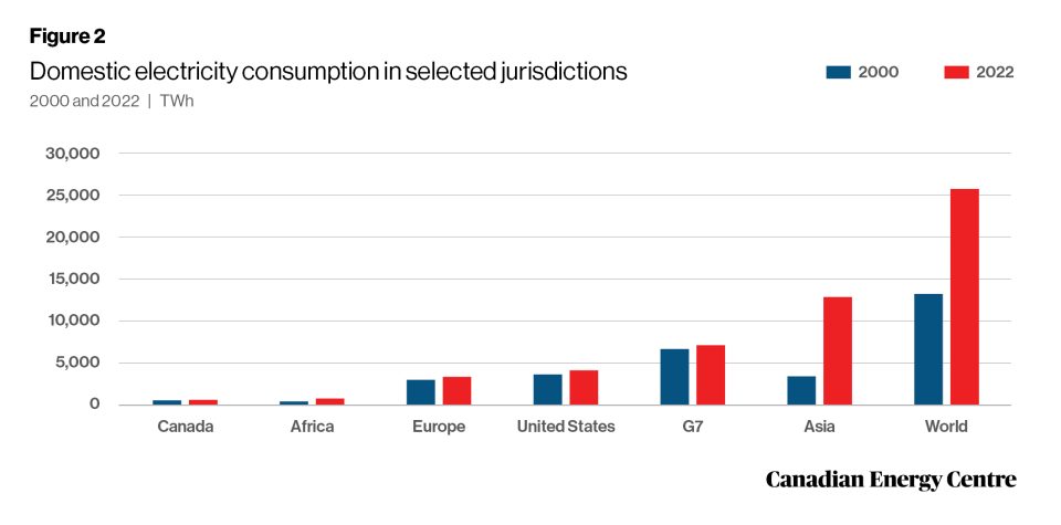 global emissions from coal plants 2