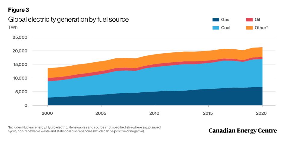 global emissions from coal plants 3