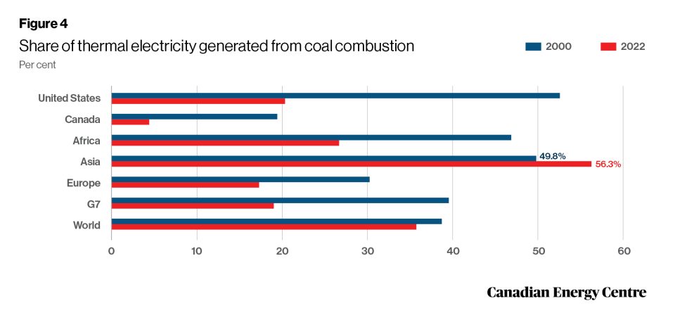 global emissions from coal plants 4