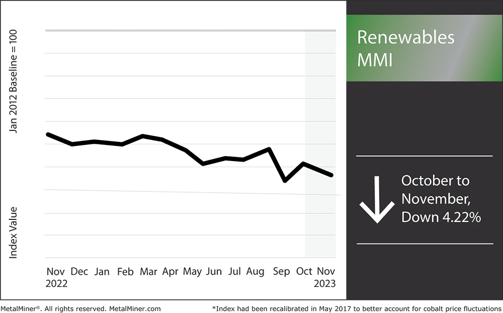 renewables MMI for November 2023