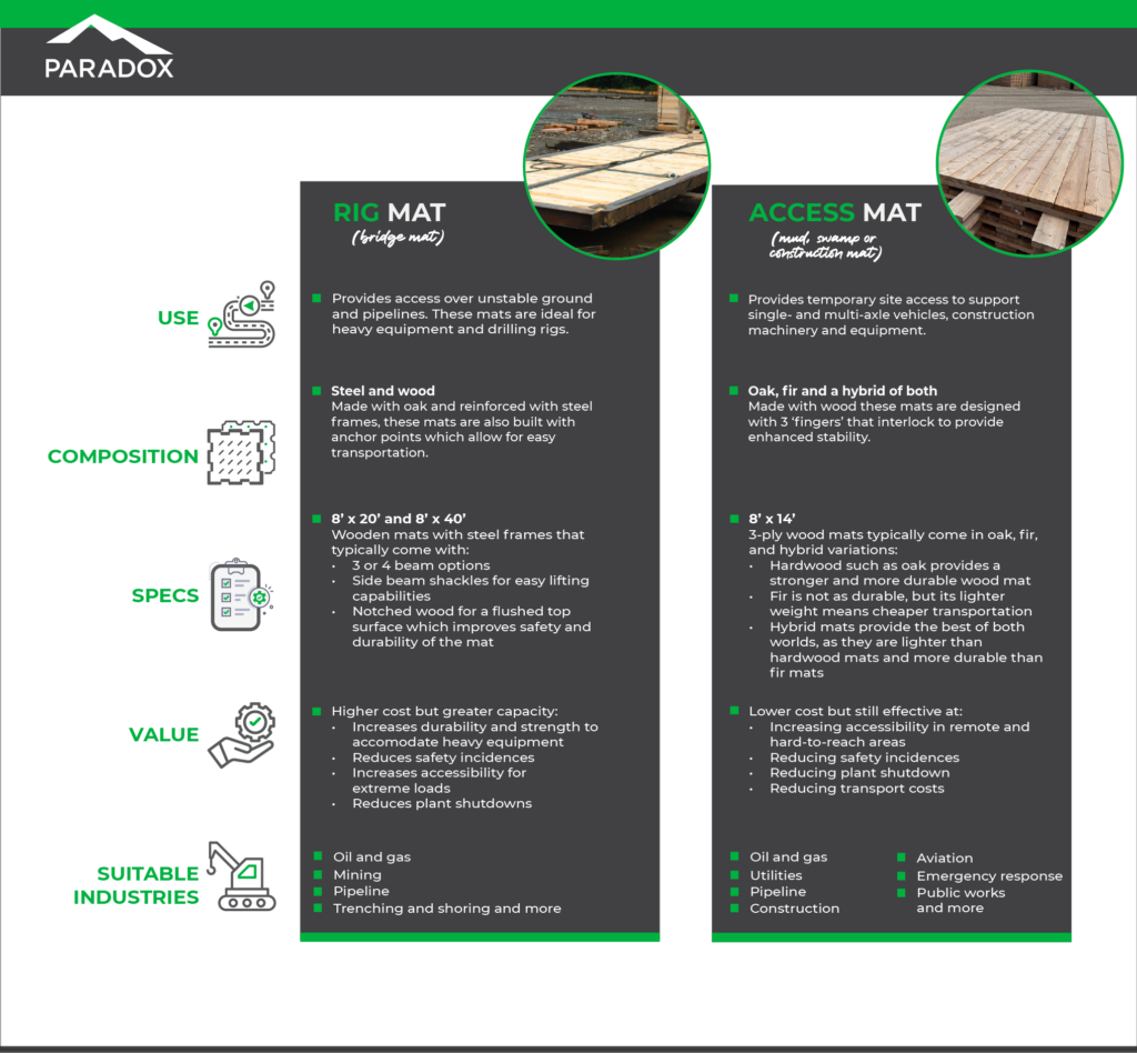 rig mat vs access mat 01 01 01 01